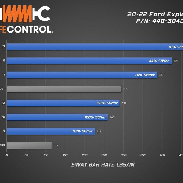aFe Control 20-22 Ford Explorer ST 3.0L V6 (tt) Sway Bar - Rear Bar - SMINKpower Performance Parts AFE440-304001RR aFe