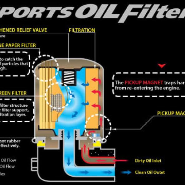 Cusco OIL Filter E 80ID X 70H M20-1.5P (CY4A/CX4A/CN9A/CP9A/CT9A/CZ4A) - SMINKpower Performance Parts CUS00B 001 E Cusco
