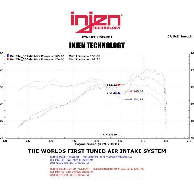 Injen 13 Hyundai Veloster Turbo 1.6L 4cyl Turbo GDI Polished Cold Air Intake-Cold Air Intakes-Injen-INJSP1341P-SMINKpower Performance Parts