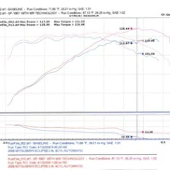 Injen 06-09 Eclipse 2.4L 4 Cyl. (Automatic) Black Short Ram Intake - SMINKpower Performance Parts INJSP1867BLK Injen