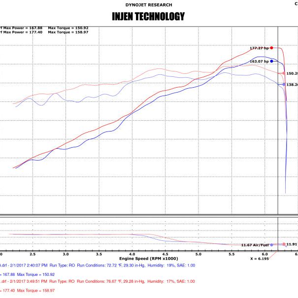 Injen 17-19 Nissan Sentra 1.6L 4cyl Turbo Black Cold Air Intake-Cold Air Intakes-Injen-INJSP1971BLK-SMINKpower Performance Parts