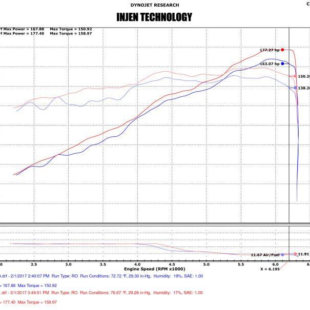 Injen 17-19 Nissan Sentra 1.6L 4cyl Turbo Polished Cold Air Intake-Cold Air Intakes-Injen-INJSP1971P-SMINKpower Performance Parts