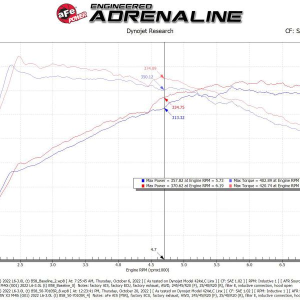 aFe Momentum GT Pro 5R Cold Air Intake System 20-23- BMW X3 M40i - SMINKpower Performance Parts AFE50-70105R aFe