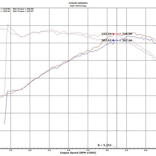 Injen 18-19 Audi S4/S5 (B9) 3.0L Turbo Wrinkle Red Short Ram Intake-Cold Air Intakes-Injen-INJSP3082WR-SMINKpower Performance Parts