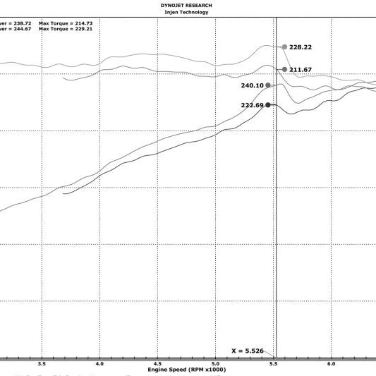 Injen 16-20 Dodge Durango / Jeep Grand Cherokee 3.6L V6 Polished PF Short Ram Cold Air Intake-Cold Air Intakes-Injen-INJPF5023P-SMINKpower Performance Parts