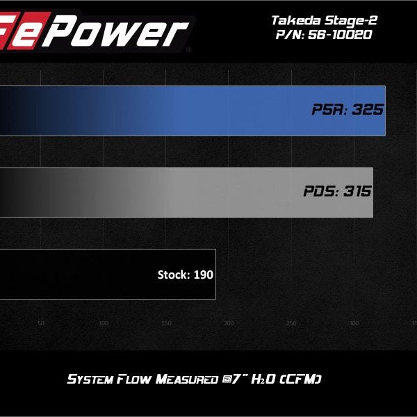 aFe Takeda Stage-2 Pro Dry S Cold Air Intake System 14-18 Mazda 3 L4-2.0L (Black) - SMINKpower Performance Parts AFE56-10020D aFe