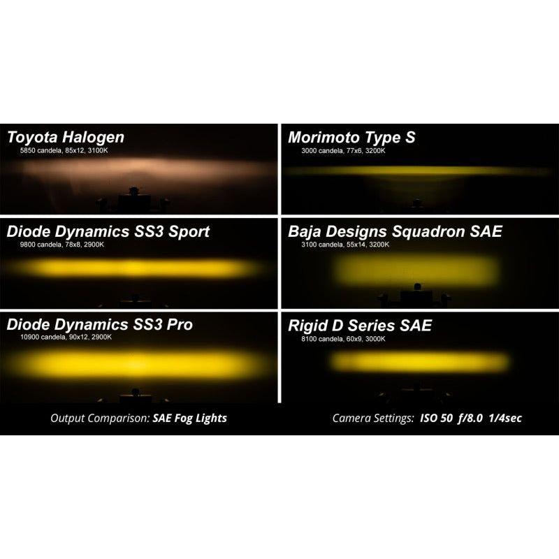 Diode Dynamics SS3 LED Pod Sport - Yellow SAE Fog Standard (Pair) - SMINKpower Performance Parts DIODD6126P Diode Dynamics