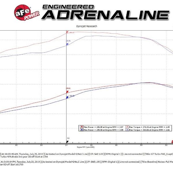 aFe BladeRunner GT Series Turbocharger 94-97 Ford 7.3L (td) - SMINKpower Performance Parts AFE46-60232 aFe
