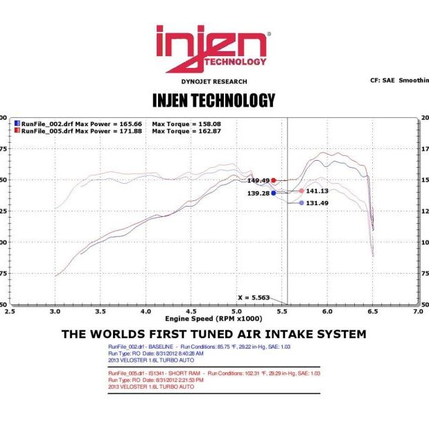 Injen 13 Hyundai Veloster Turbo 1.6L 4cyl Black Short Ram Intake - SMINKpower Performance Parts INJIS1341BLK Injen