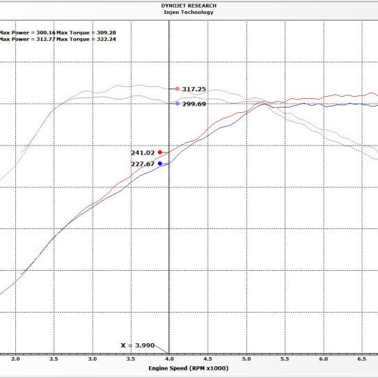 Injen 16-19 BMW 340/ 440/ M140/ M240 i/ix 3.0T (B58) Evolution Intake - SMINKpower Performance Parts INJEVO1105 Injen