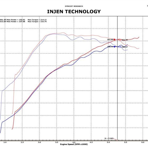 Injen 09-11 Mitsubishi Ralliart 2.0L 4cyl Turbo Polished Tuned Short Ram Intake System w/ MR Tech-Cold Air Intakes-Injen-INJSP1839P-SMINKpower Performance Parts