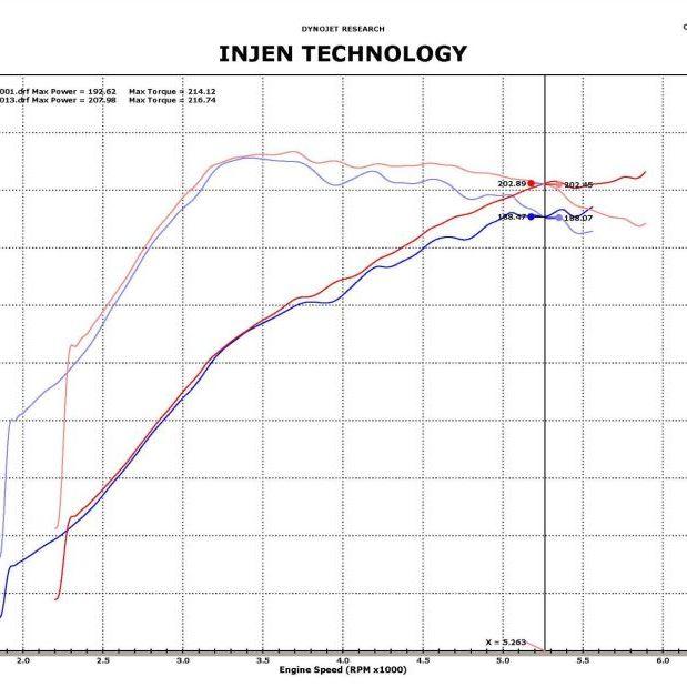 Injen 09-11 Mitsubishi Ralliart 2.0L 4cyl Turbo Black Tuned Short Ram Intake System w/ MR Tech - SMINKpower Performance Parts INJSP1839BLK Injen