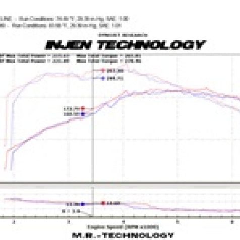 Injen 09-16 Audi A4 2.0L (t) Black Cold Air Intake - SMINKpower Performance Parts INJSP3080BLK Injen