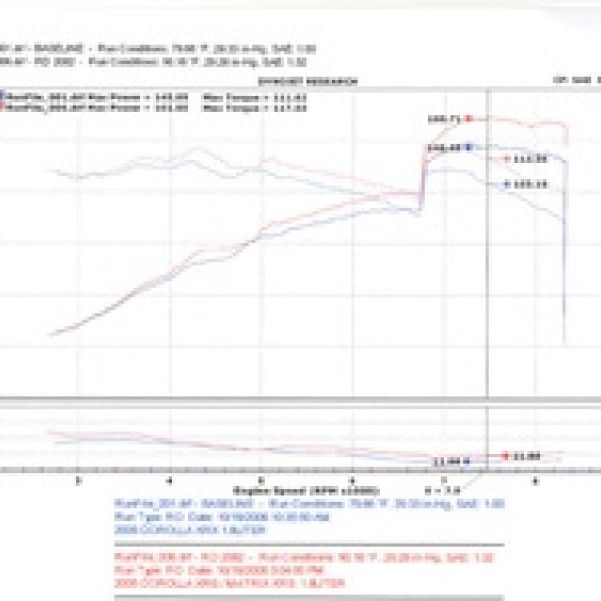 Injen 04-06 Pontiac Vibe GT / 05-06 Toyota Corrolla XRS Black Cold Air Intake-Cold Air Intakes-Injen-INJRD2082BLK-SMINKpower Performance Parts