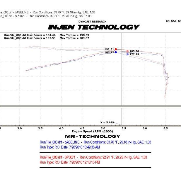 Injen 10-12 VW MKVI GTI 2.0L TSI Black Cold Air Intake-Cold Air Intakes-Injen-INJSP3071BLK-SMINKpower Performance Parts